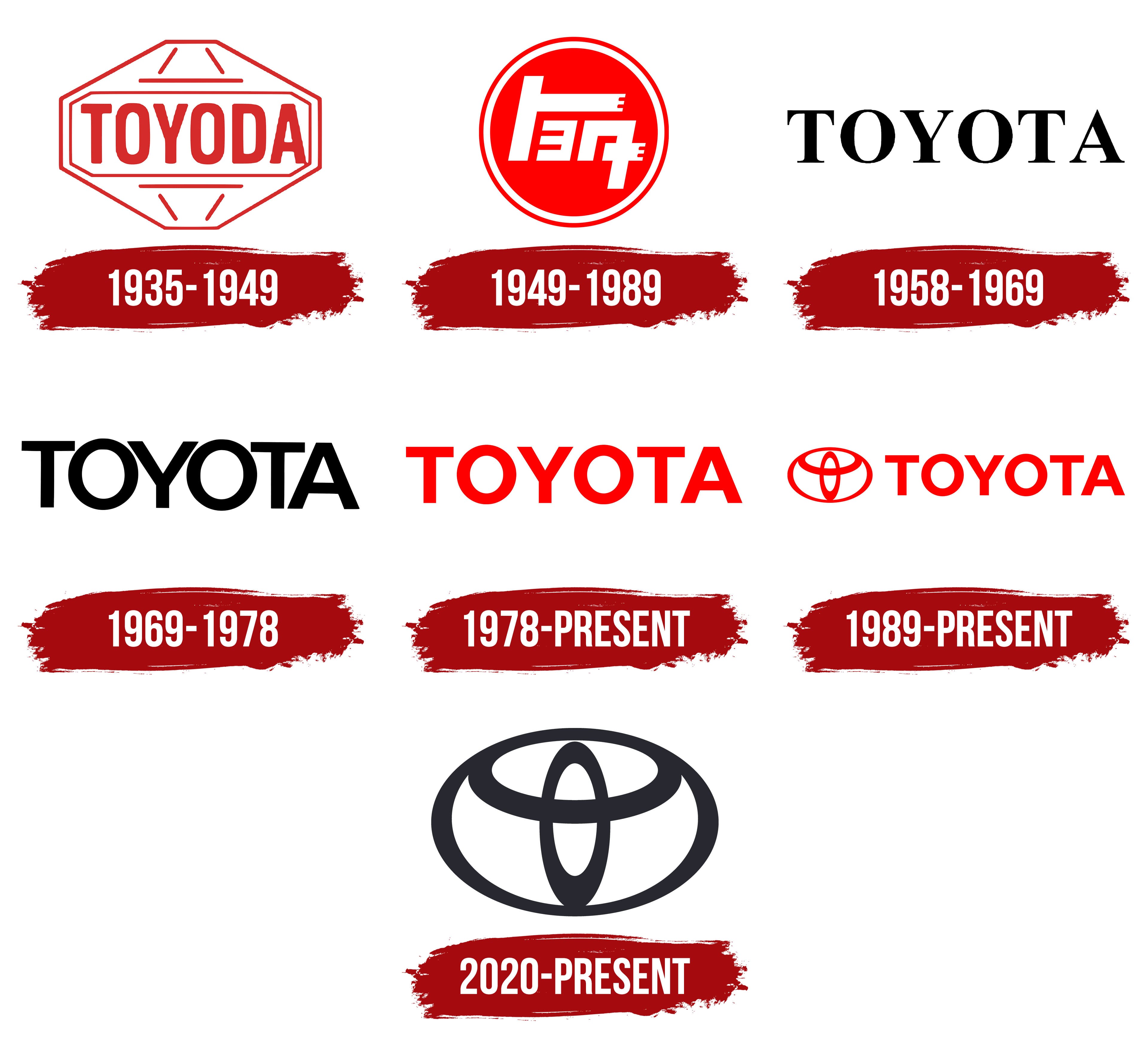 Toyota Logo Family history